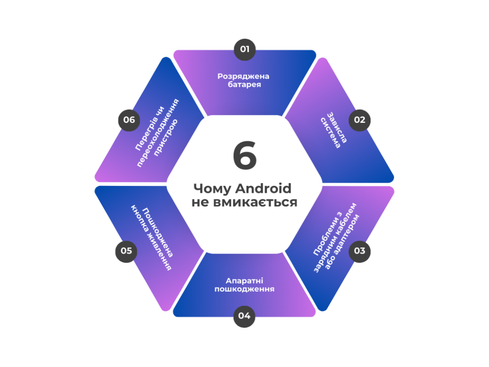 Чому смартфон Android не вмикається — що робити якщо Андроїд не включається та як це виправити самостійно