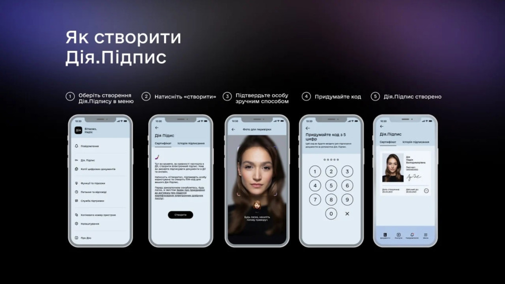 Електронний підпис — що це, як підписати документи та створити електронний підпис
