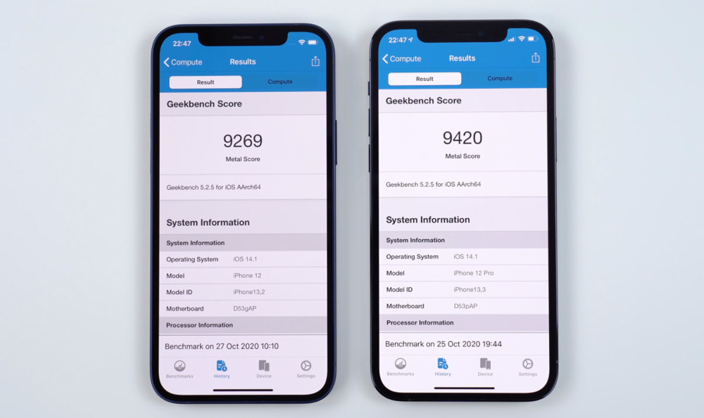 Порівняння iPhone 12 та iPhone 12 Pro: що купити у 2024 році?