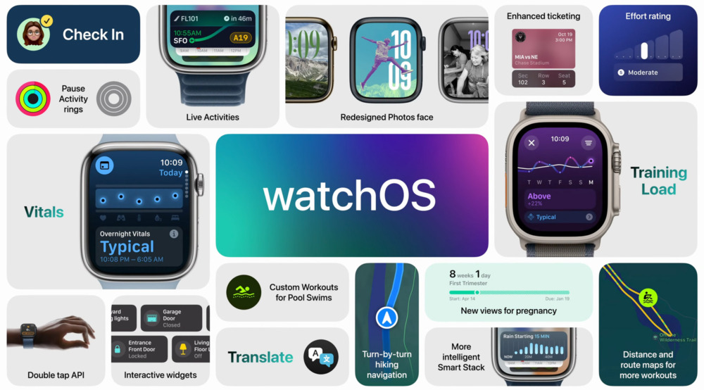 Всі анонси з WWDC 2024 — оновлена iOS 18, macOS Sequoia та Apple Intelligence