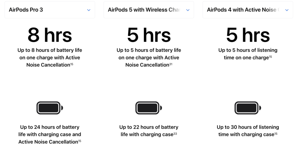 Порівняння AirPods 5, AirPods Pro 3 та AirPods 4 — у чому відмінність моделей та яку обрати