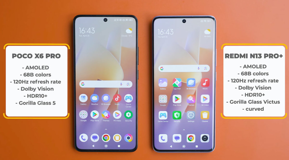 Порівняння смартфонів POCO x6 Pro та Redmi Note 13 Pro Plus — розбір характеристик, що краще обрати