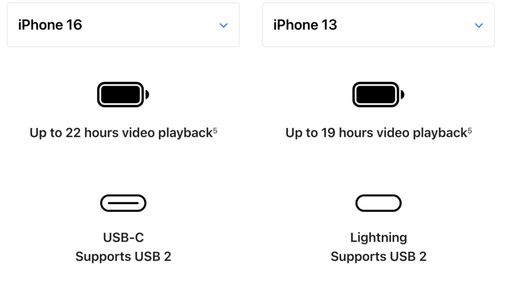 Дизайн iPhone 16 проти iPhone 13: нові функції та вдосконалення