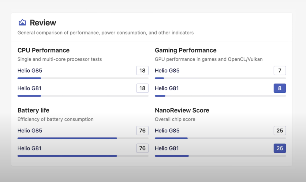 Огляд та відгук на Xiaomi Redmi 14C — порівняння камери, технічні характеристики та акумулятор
