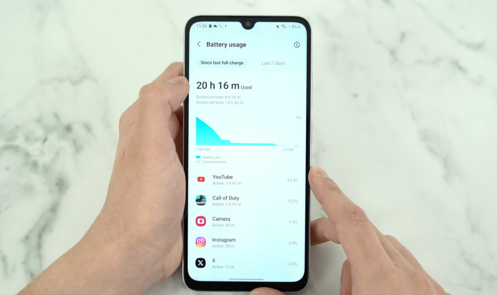 Огляд та відгук на Samsung Galaxy A05s — порівняння камери, технічні характеристики та акумулятор