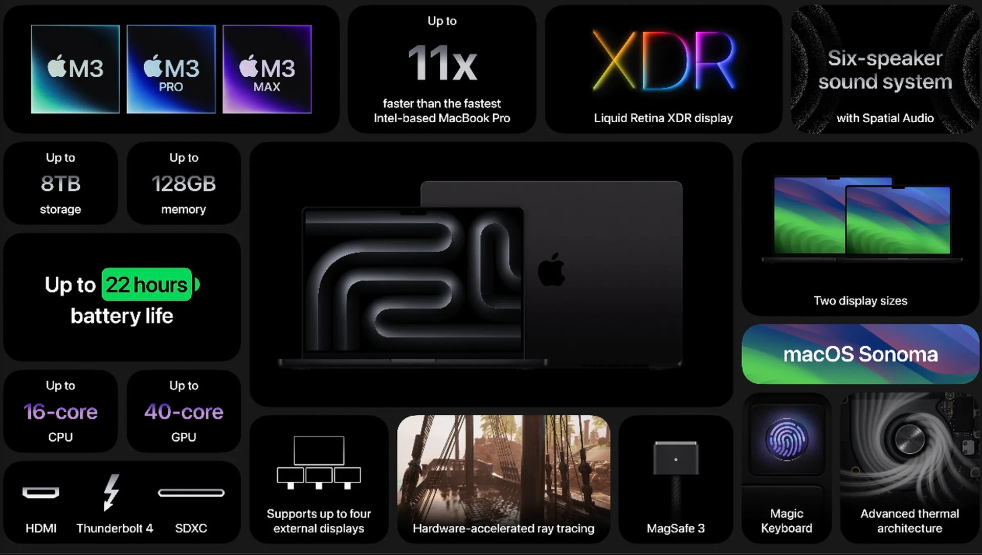Apple Scary Fast Event 2023: Чіп M3, нові MacBook Pro 14, MacBook Pro 16 та iMac M3