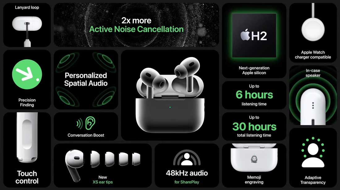 Навушники AirPods Pro 2